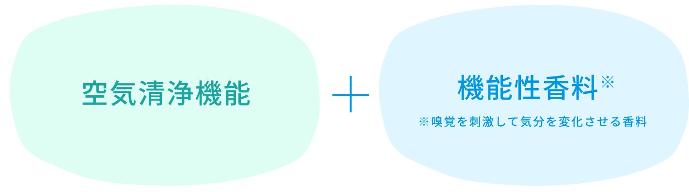 空気清浄機能+機能性香料